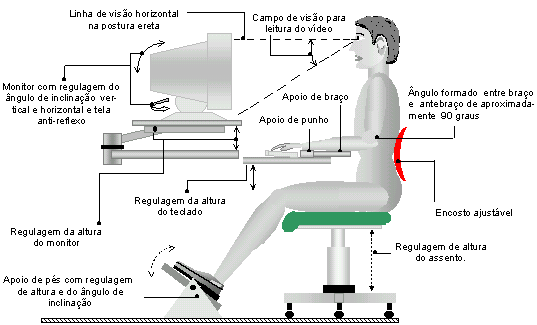 Previna-se Profissional de Tecnologia da Informação